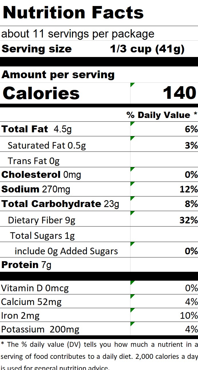 nutrition facts